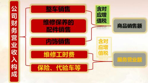 营业收入与商品销售额 商业统计中不可混淆的关键指标