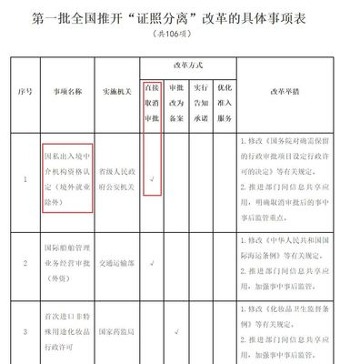 取消因私出入境中介资质认证 移民大门关闭还是开放新篇章？